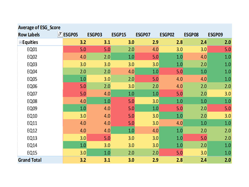 Multicolored chart showing average esg scores