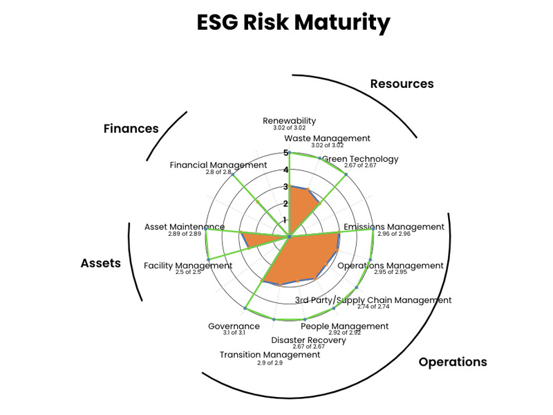 ESG Risks – Which one matters most: E, S or G?