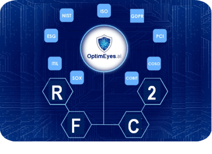 Logos of different compliance and regulatory agencies flowing through the OptimEyes logo and output as a Risk Common Control Framework